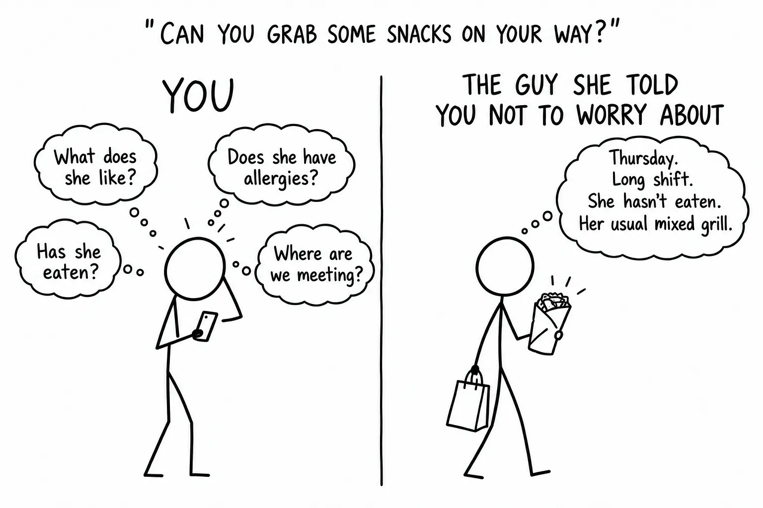A black-and-white stick-figure comparison meme beneath the request, “Can you grab some snacks on your way?” Under “YOU”, a confused stick figure holds a phone and scratches its head, surrounded by four thought bubbles asking what she likes, whether she has allergies, whether she has eaten, and where they are meeting. Under “THE GUY SHE TOLD YOU NOT TO WORRY ABOUT”, an upright stick figure carries a mixed-grill sandwich and takeaway bag, thinking, “Thursday. Long shift. She hasn't eaten. Her usual mixed grill.” A thin vertical line separates the two figures on an otherwise blank white background.